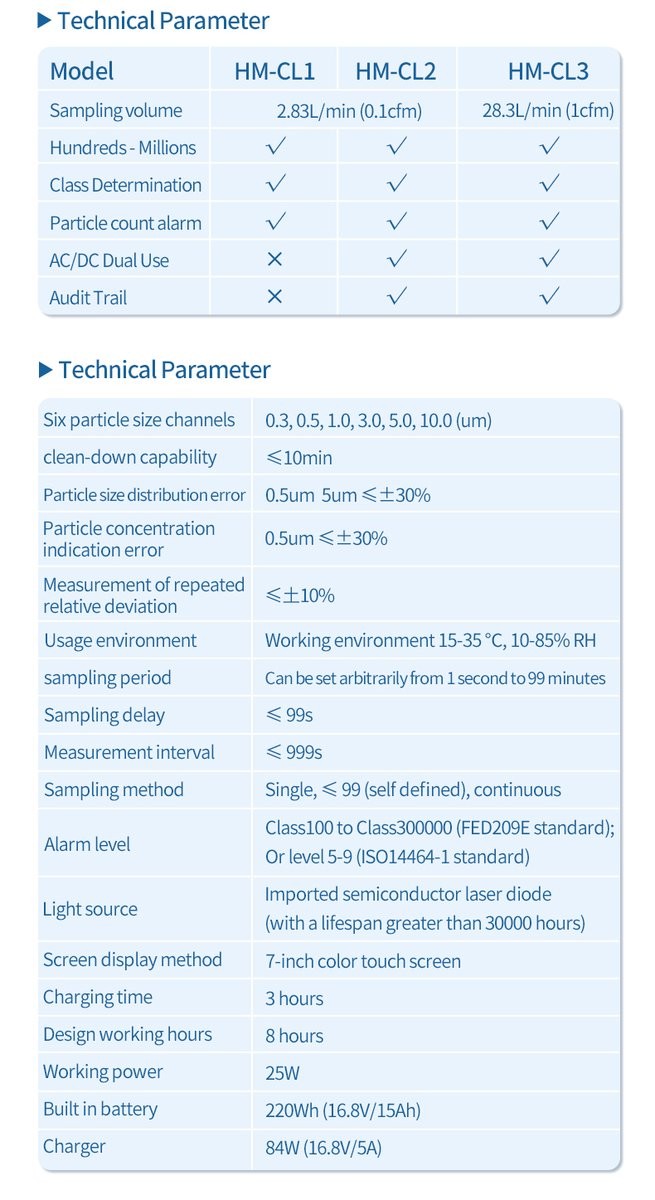 Model comparison table for selecting HM-CL1 CL2 or CL3 by flow rate and compliance features