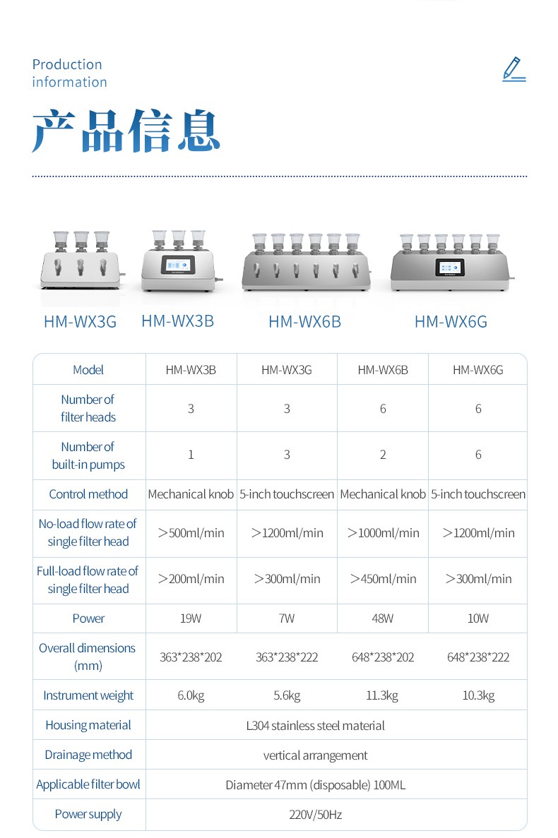 Microbial limit filtration system series specification comparison