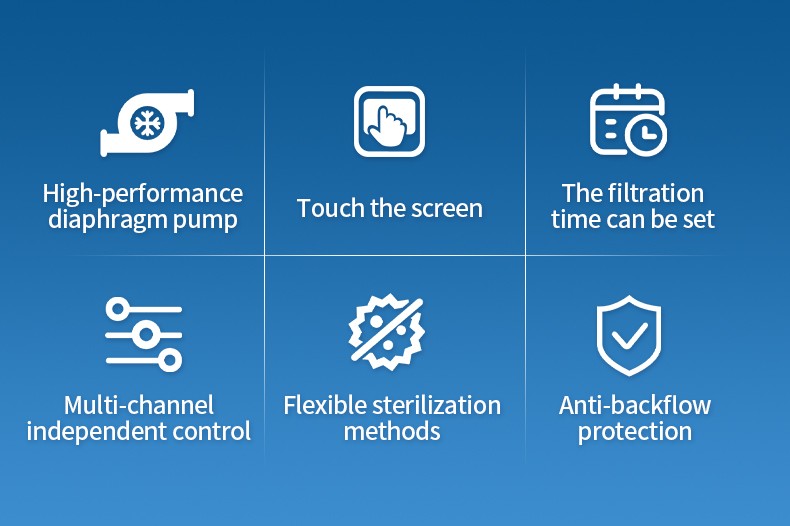 Microbial filtration pump, control and sterilization features