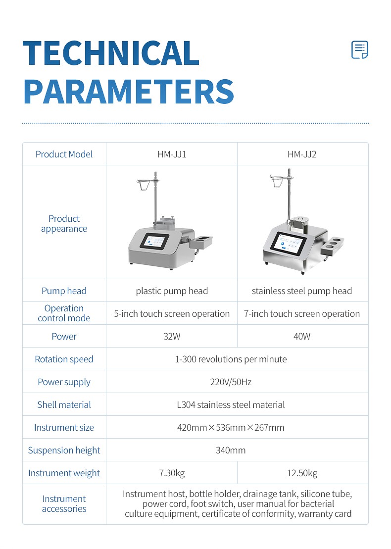 HM-JJ1 and HM-JJ2 technical specification comparison