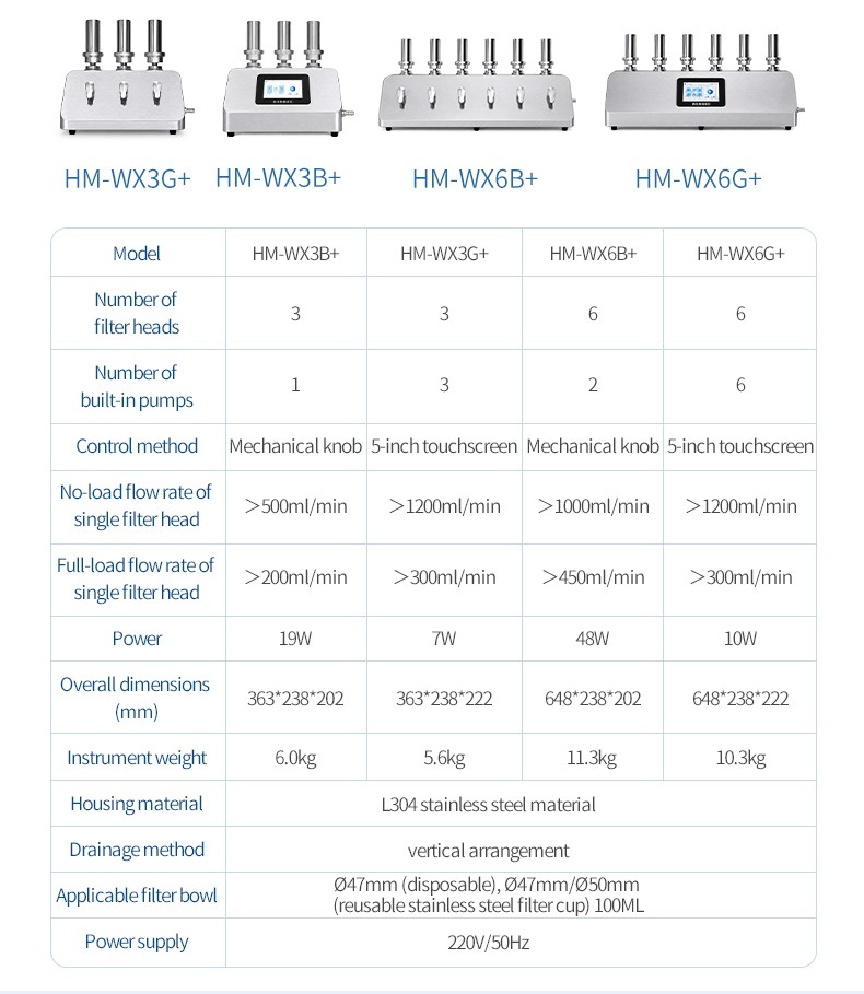 Microbial filtration models and technical specification comparison